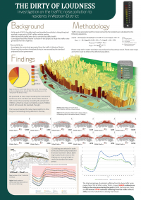 Figure 5	The Dirty of Loudness – Study on traffic noise pollution to residents in the Western District.
