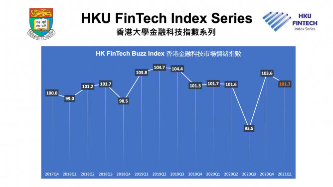 香港市場情緒指數